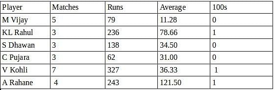 India in West Indies